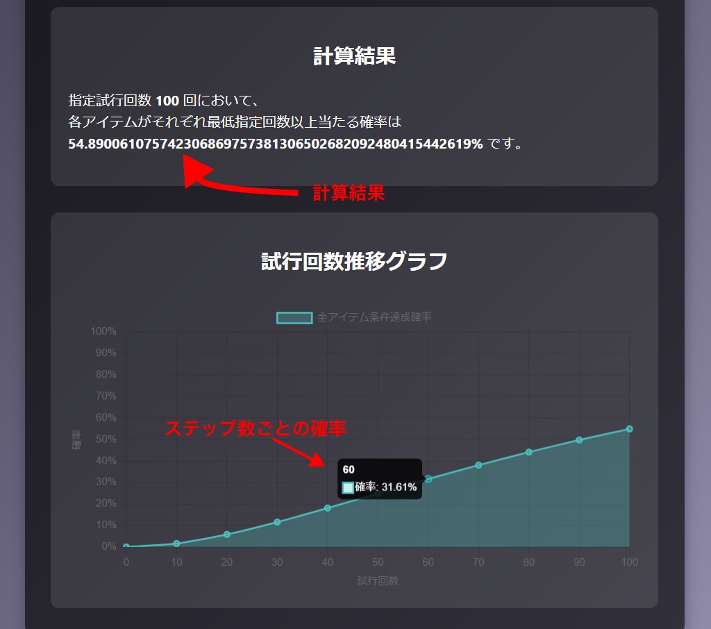 ② 当たり確率とグラフが表示される画面